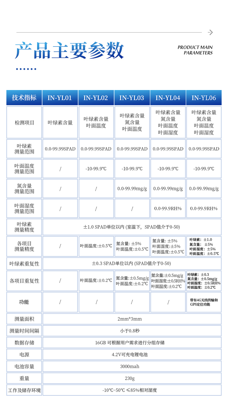 叶片营养诊断仪