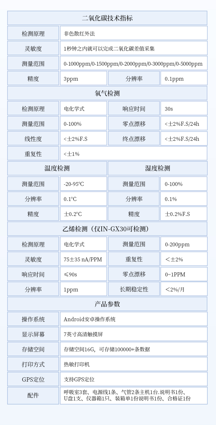 果蔬呼吸测定仪
