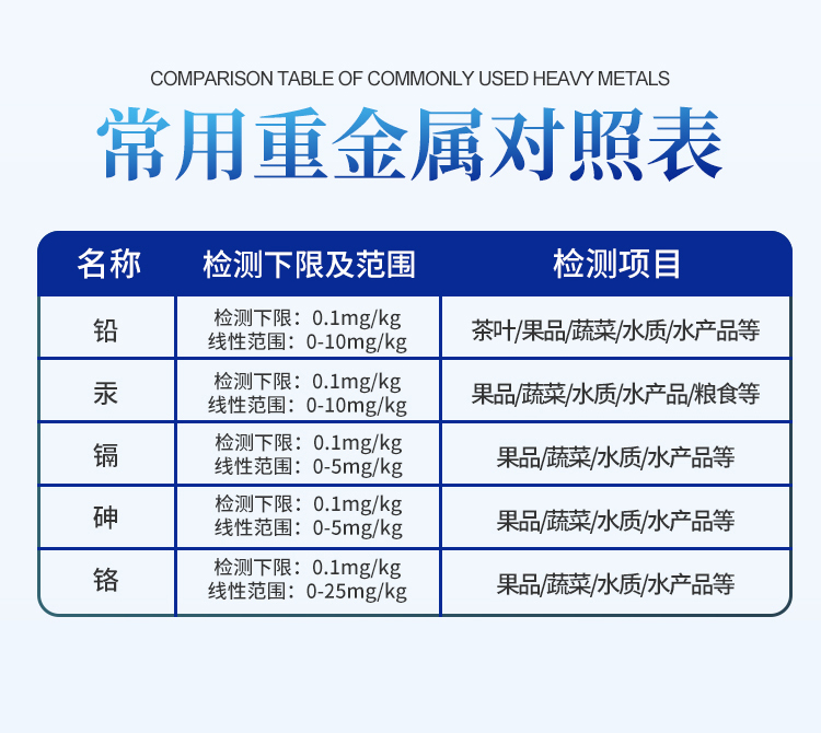 食品重金属检测仪