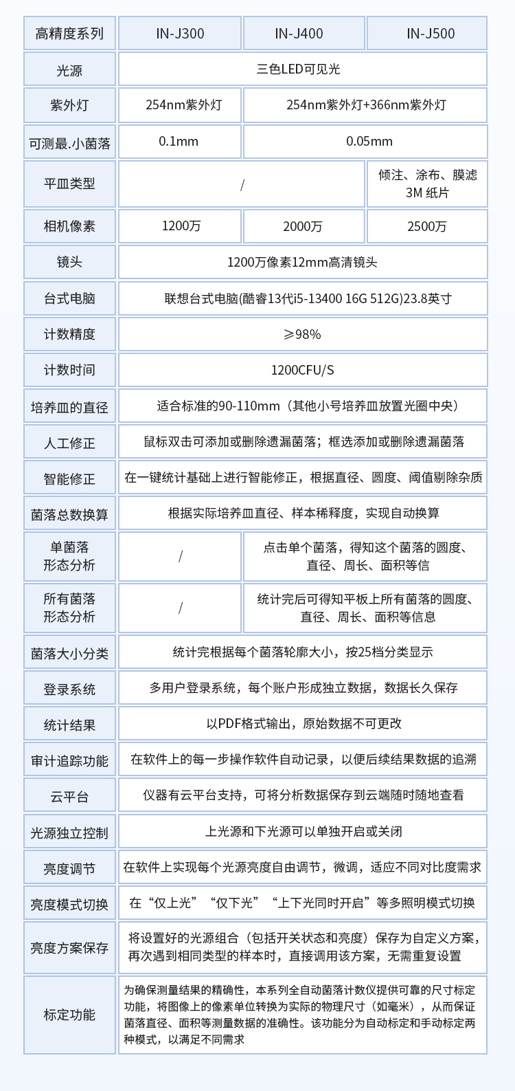 自动菌落分析仪