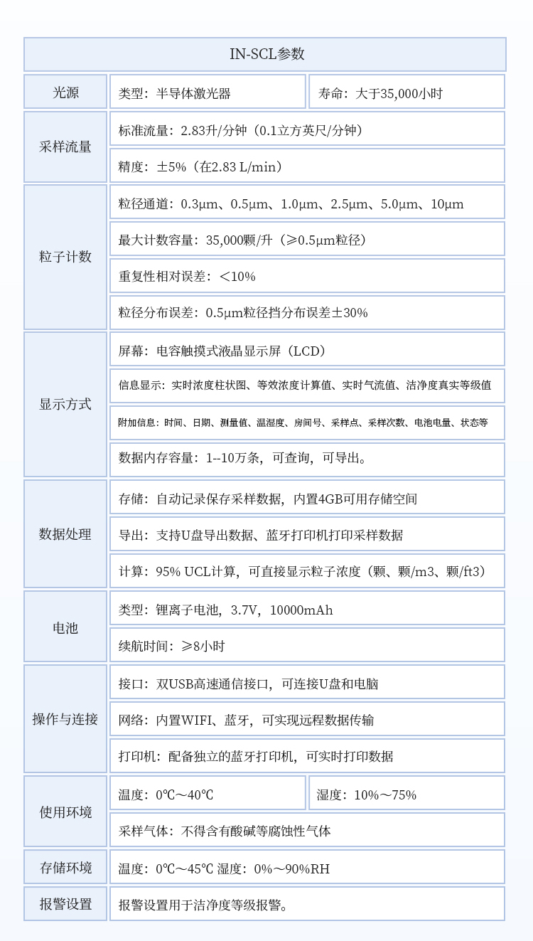 手持式尘埃粒子计数器