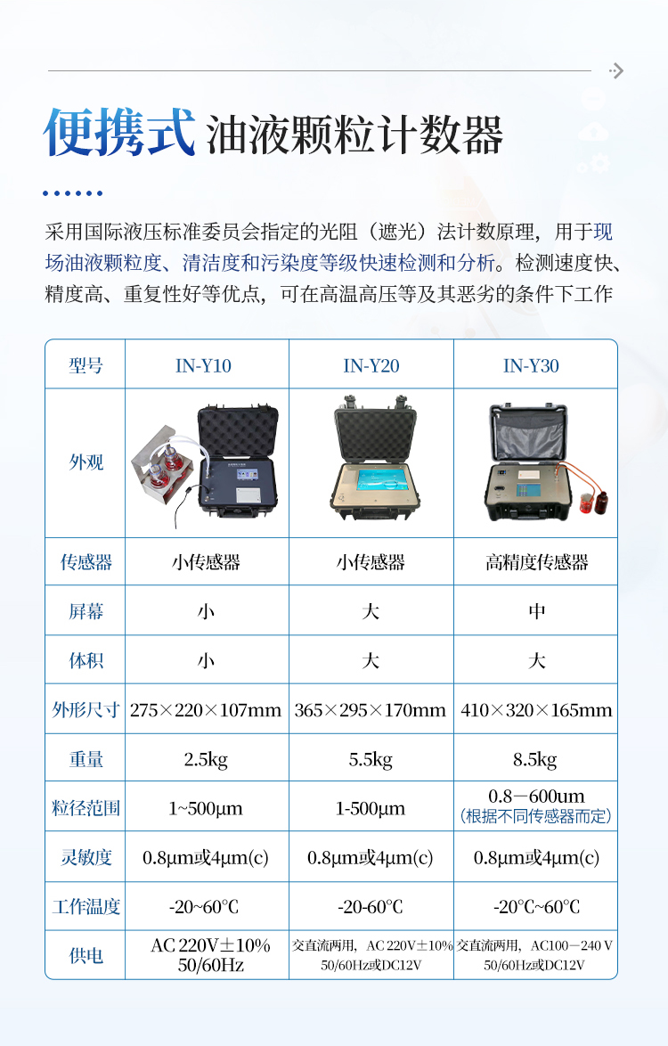 实验室油液颗粒计数器