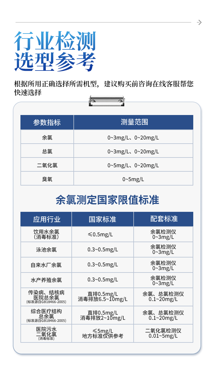 余氯总氯二氧化氯臭氧检测仪