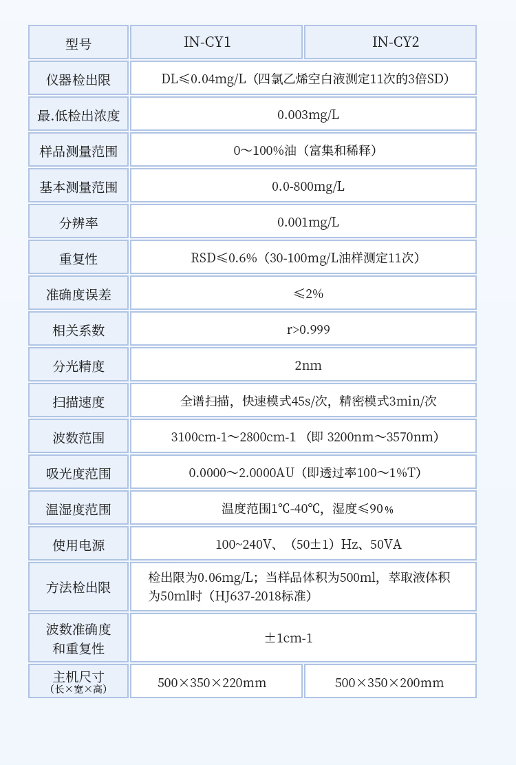 红外分光测油仪