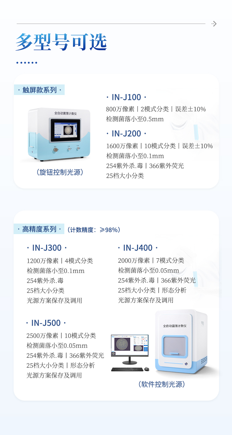 全自动菌落计数器