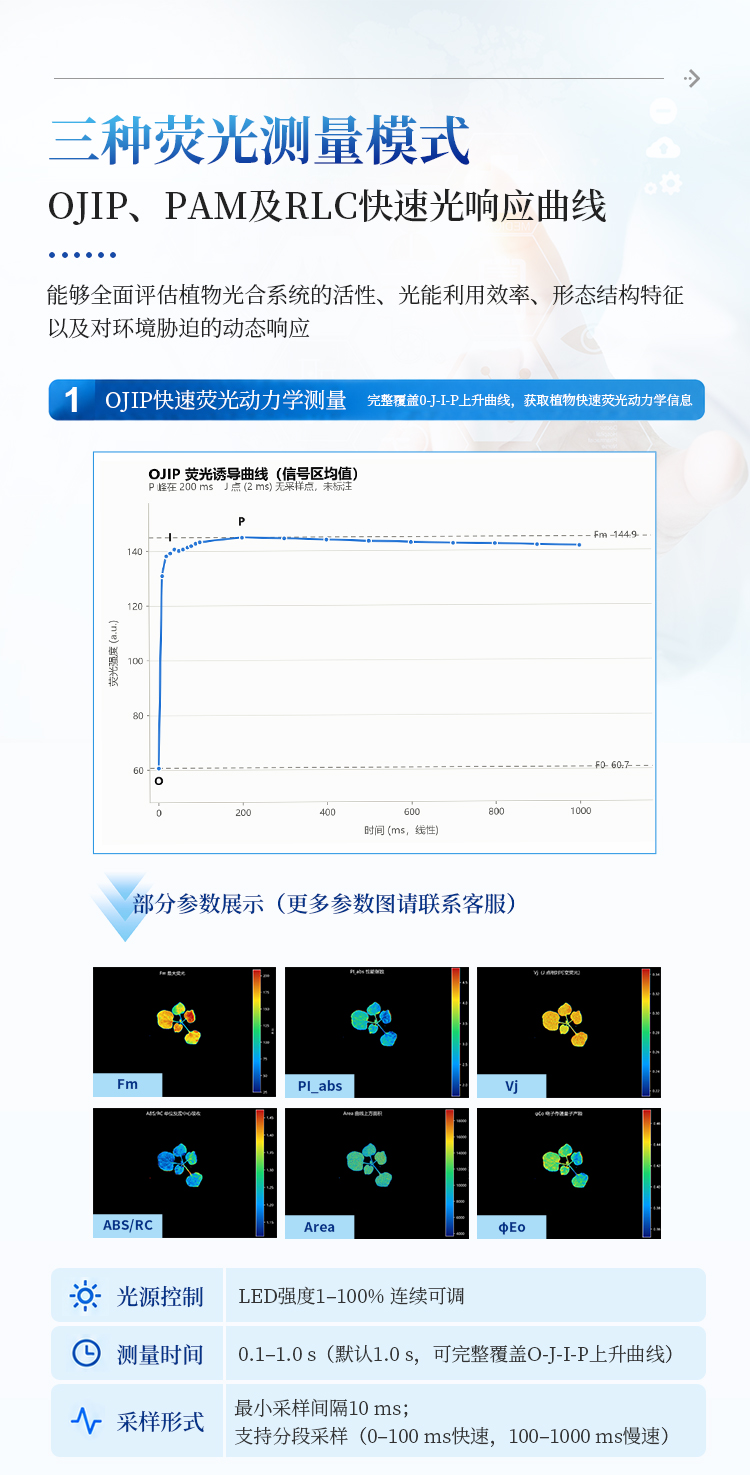 叶绿素荧光成像系统