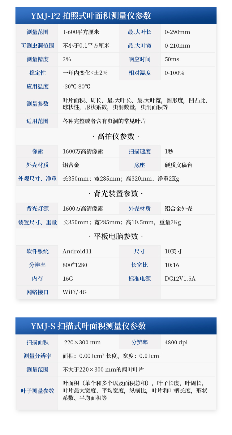 拍照式叶面积仪